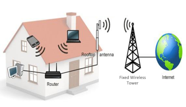 Wireless Broadband