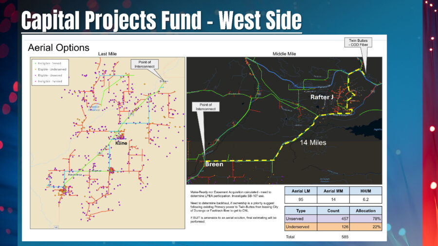 Broadband Captial Projects Fund - West Side Aerial Options