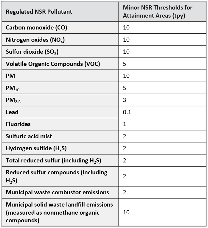 Air Quality NSR Pollutant Table