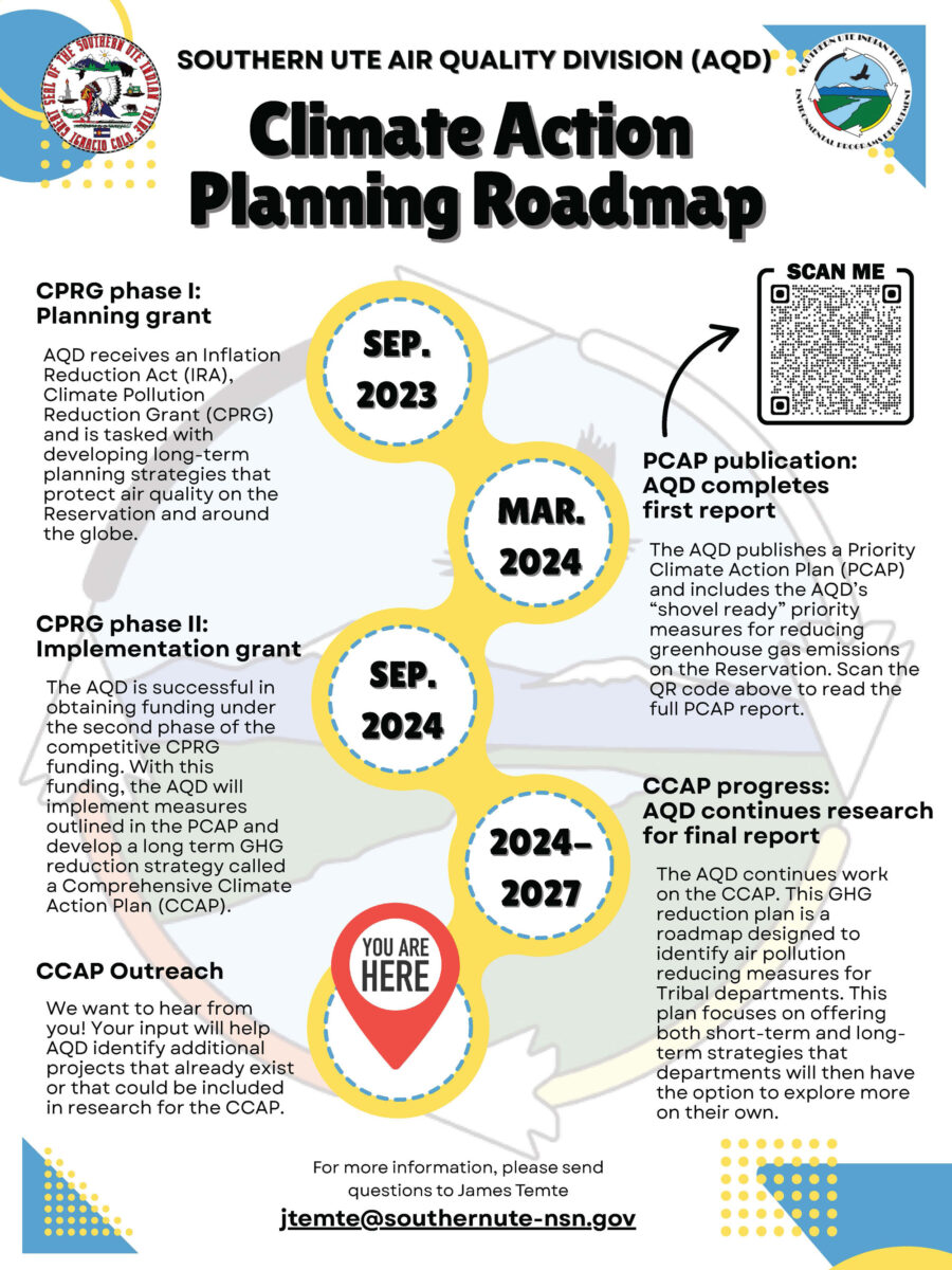Climate Action Planning Roadmap
